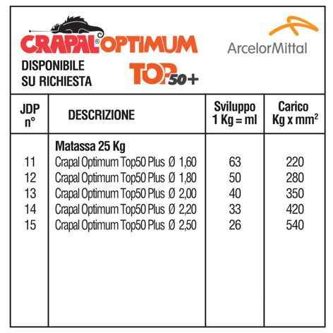 Filo zinco alluminio Crapal top 50 ac57bd2f